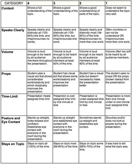 Opinion Essay Rubric