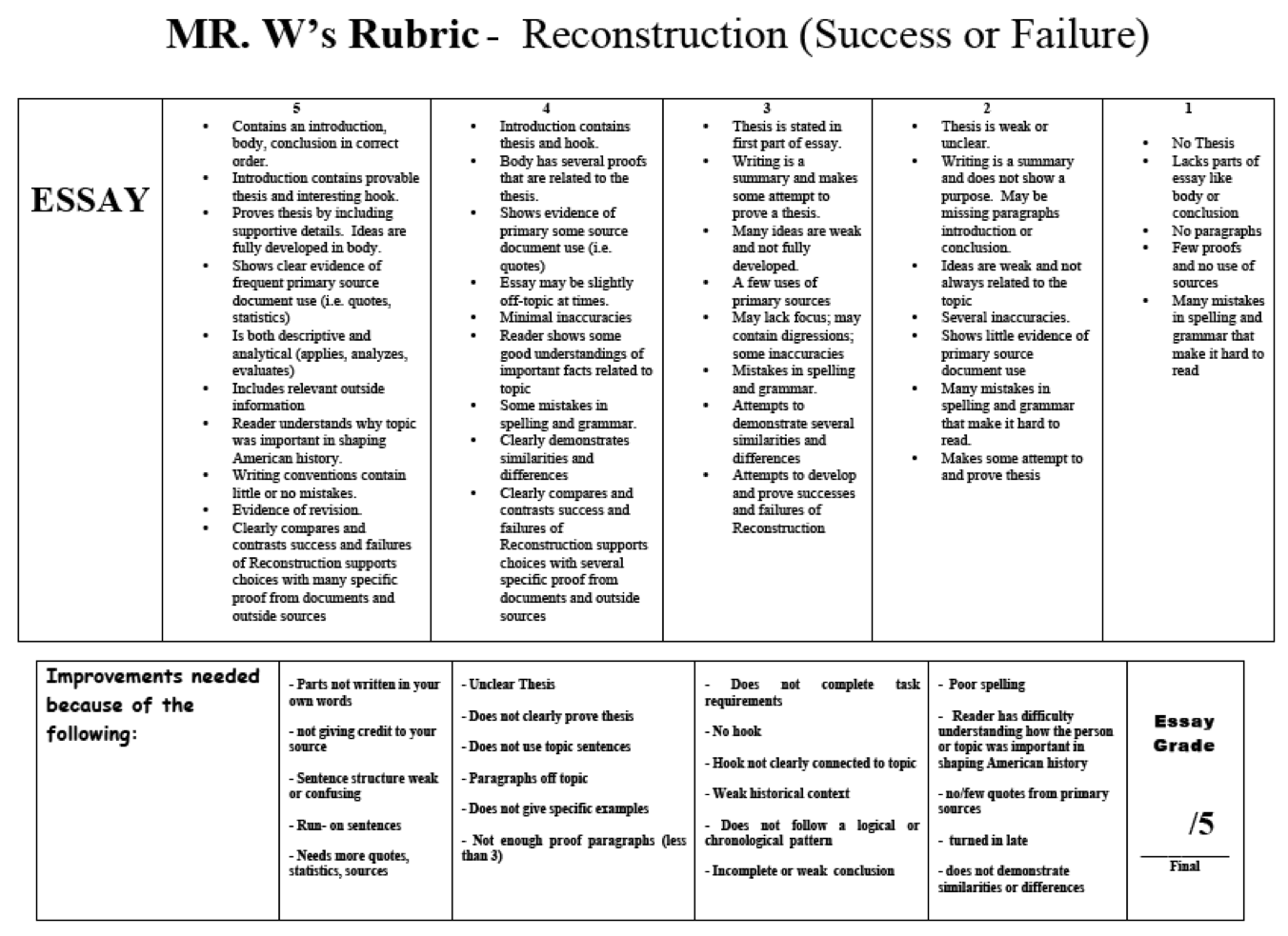 Opinion Essay Rubric