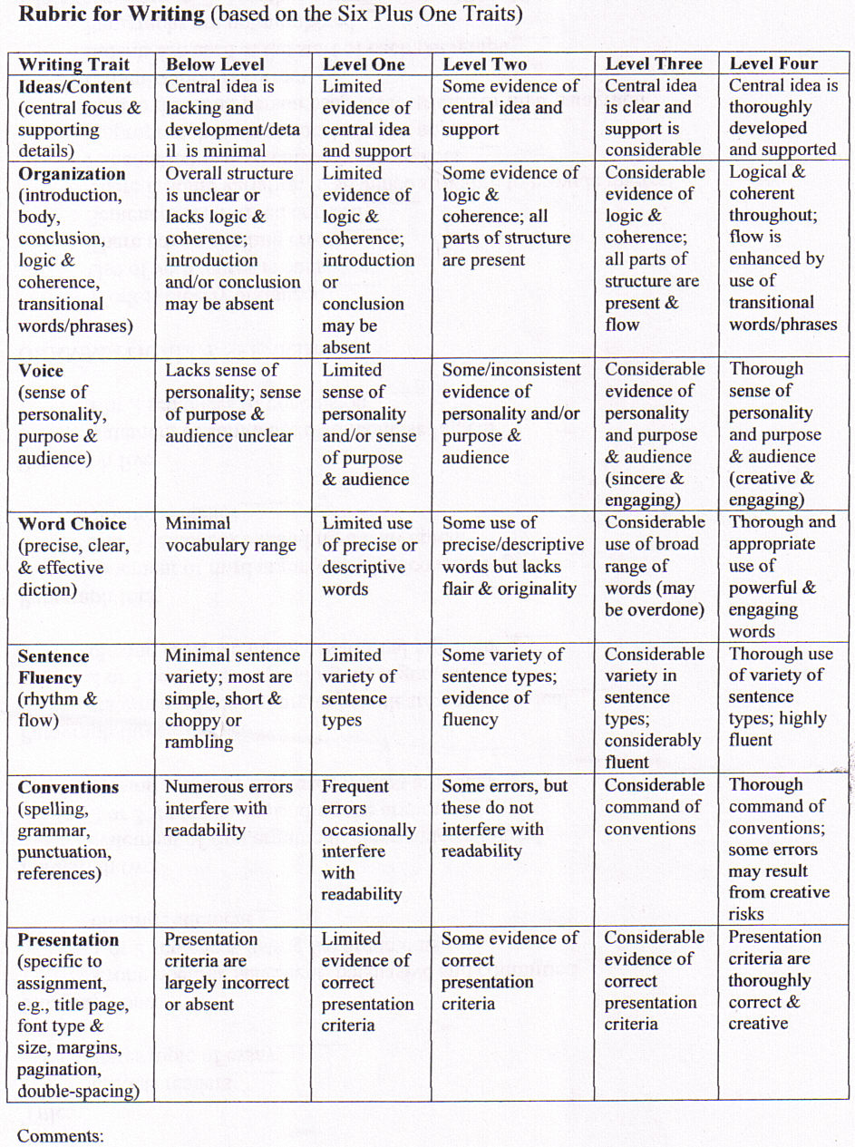 Opinion Essay Rubric