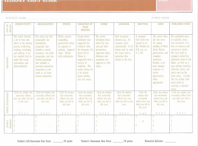 Opinion Essay Rubric Middle School