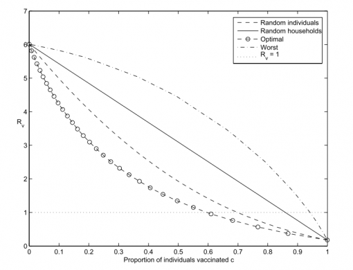 Opinion Leadership And Social Contagion In New Product Diffusion