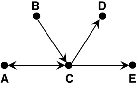 Opinion Leadership And Social Contagion In New Product Diffusion