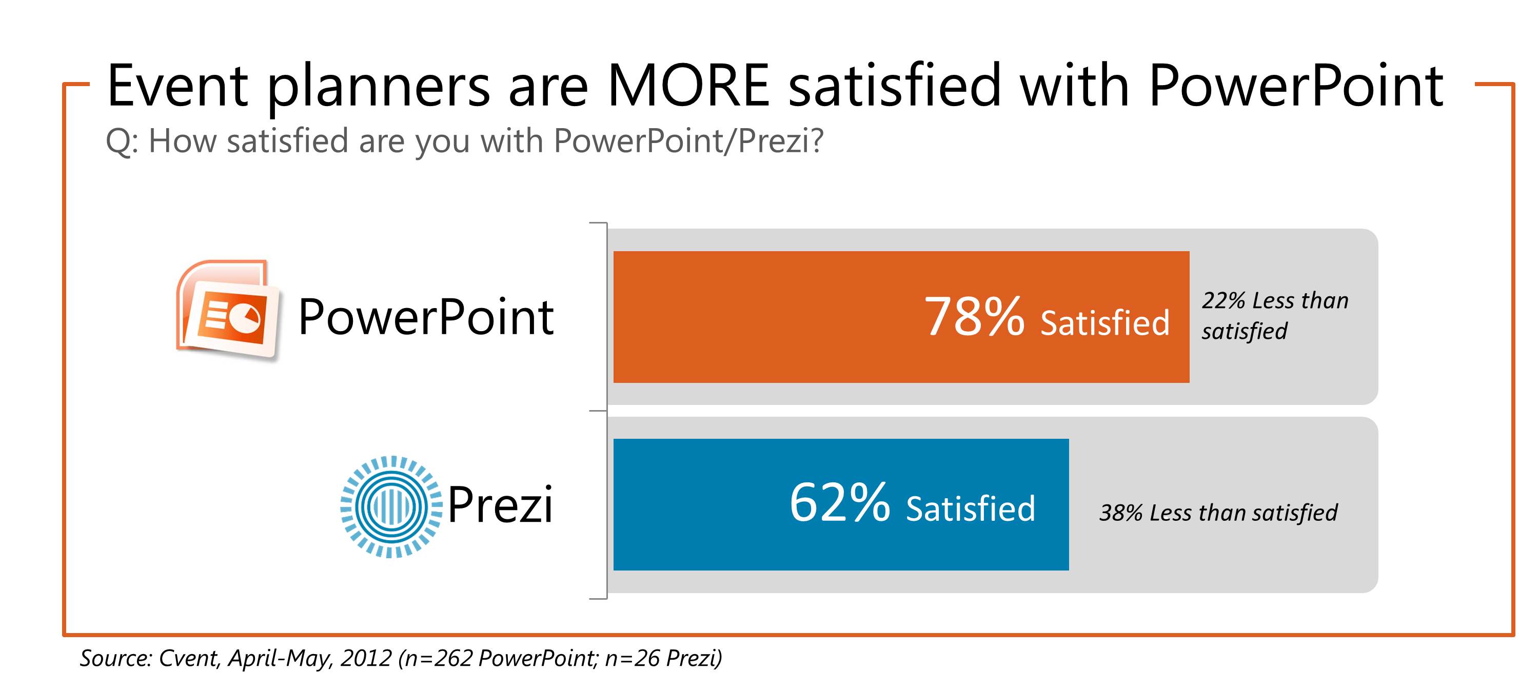 Opinion Leadership Ppt