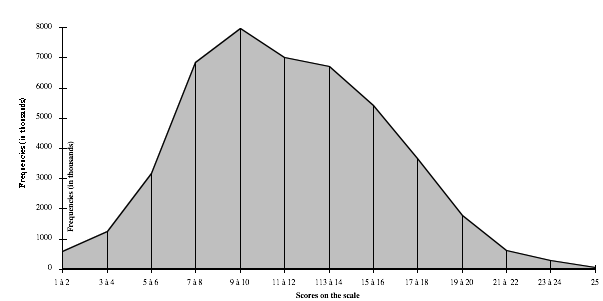 Opinion Leadership Process