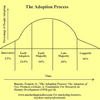 Opinion Leadership Process In Consumer Behaviour