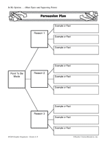 Opinion Writing Graphic Organizer 4th Grade