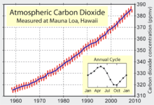 Other Events Associated With The Last Eruption Of Mauna Loa