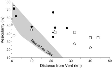 Other Events Associated With The Last Eruption Of Mauna Loa