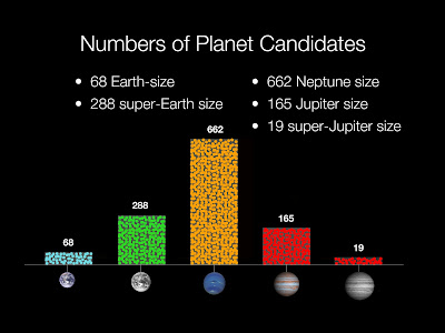 Our Planets In Order Of Size