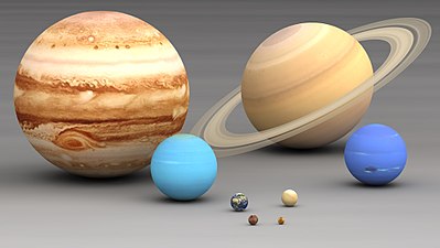 Our Planets In Order Of Size