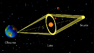 Our Planets In Order Of Size