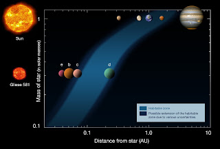 Our Planets In Order Of Size