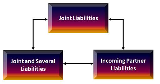 Partnership Business Structure Definition