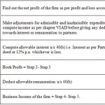 Partnership Deed Format