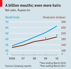 Partnership Firm In India