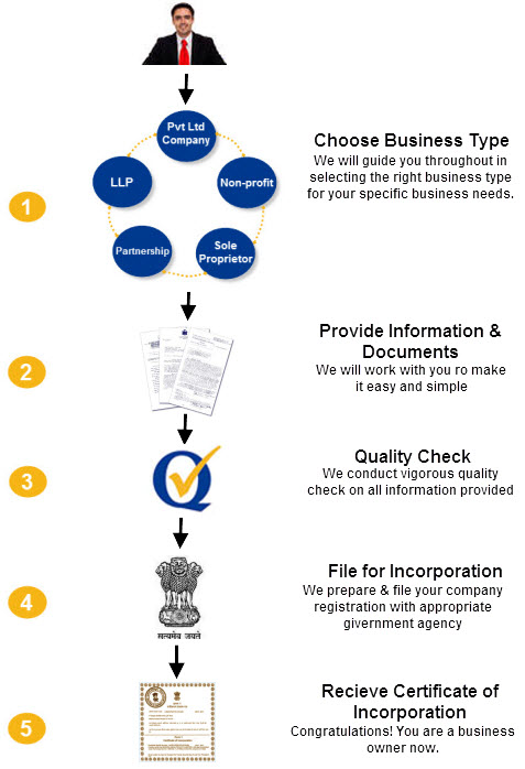 Partnership Firm Registration Form A In Maharashtra