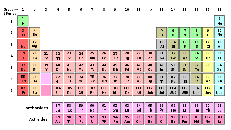 Periodic Table With Atomic Number And Mass Number