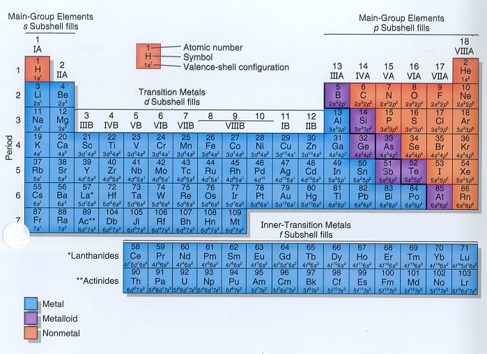 Periodic Table With Atomic Number And Mass Number