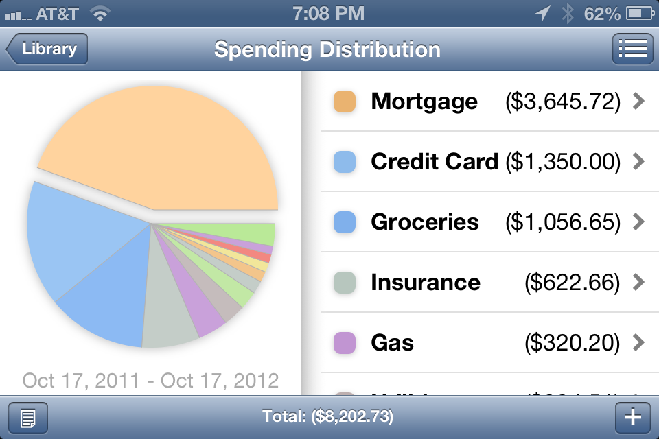 Personal Finance Software For Mac Reviews