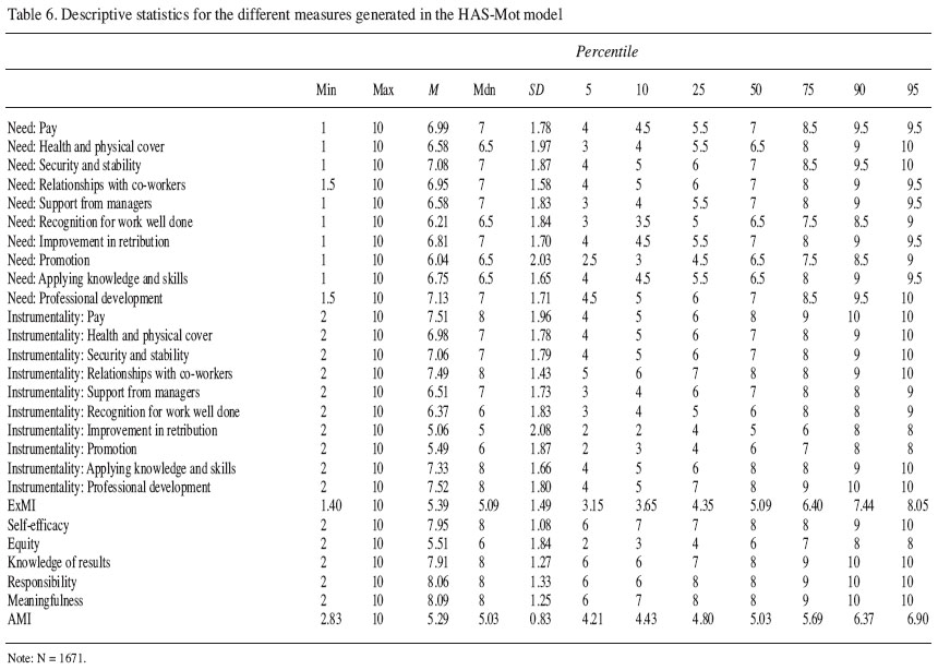 Personal Skills Audit Sample