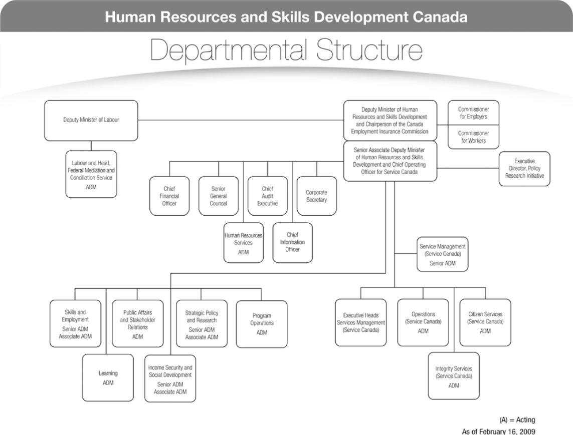 Personal Skills Development Assignment