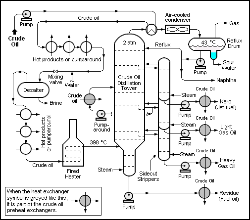 Petrochemical Feedstock Definition