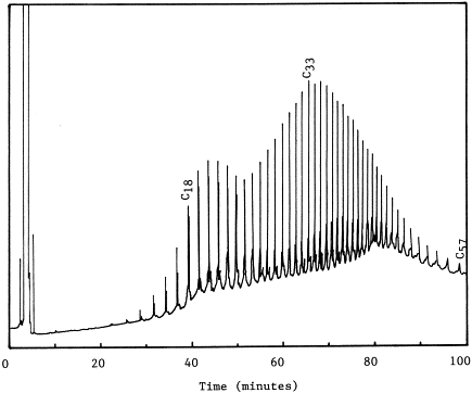 Petrochemical Feedstock Definition