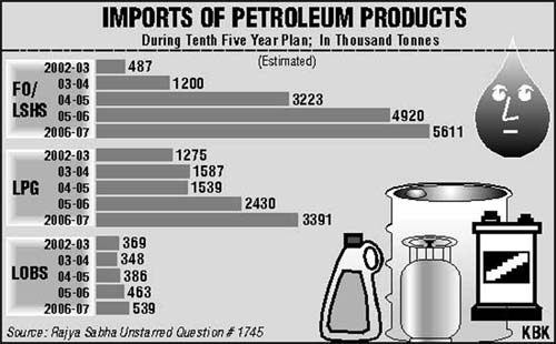 Petroleum Products Images