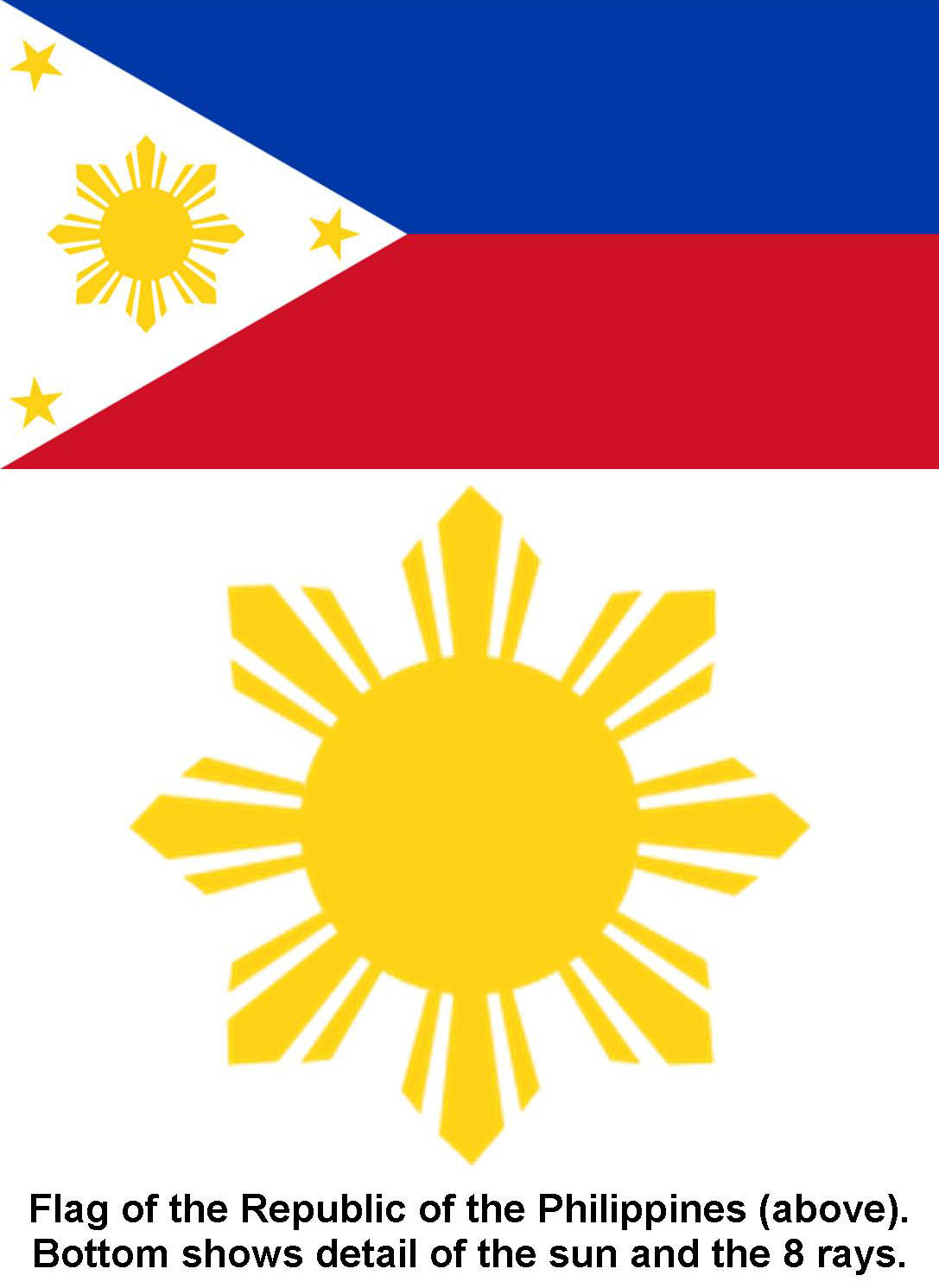 Philippines Flag Meaning