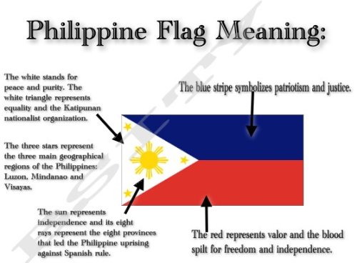 Philippines Flag Meaning