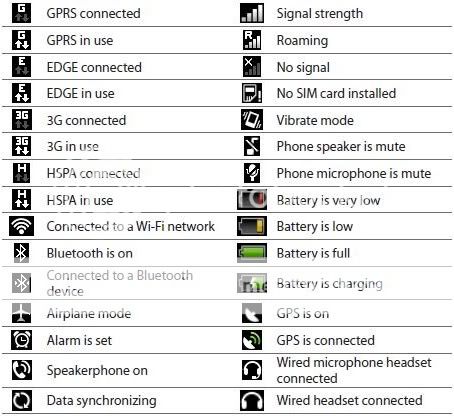 Phone Icon Iphone Status Bar