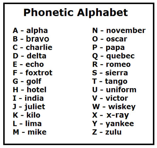 Phonetic Alphabet