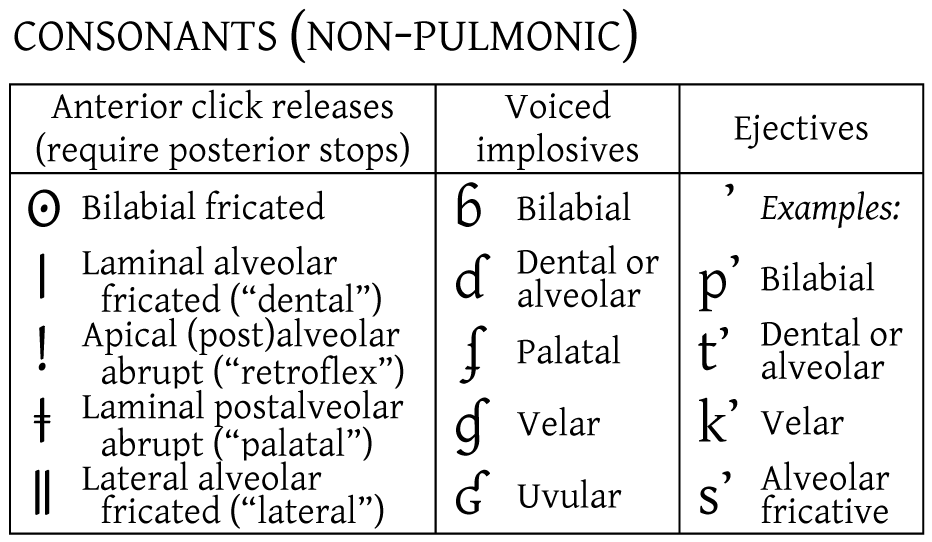 Phonetic Alphabet Chart Pdf