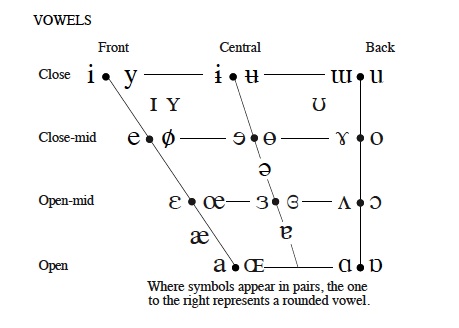 Phonetic Alphabet Chart Pdf