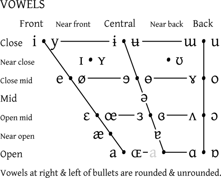 Phonetic Alphabet Chart Pdf