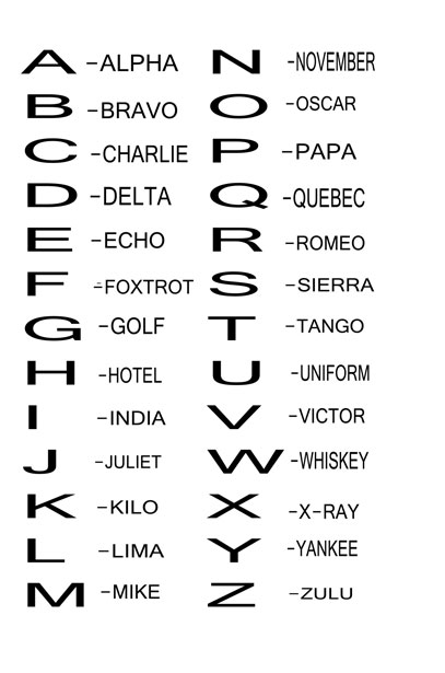 Phonetic Alphabet For Kids