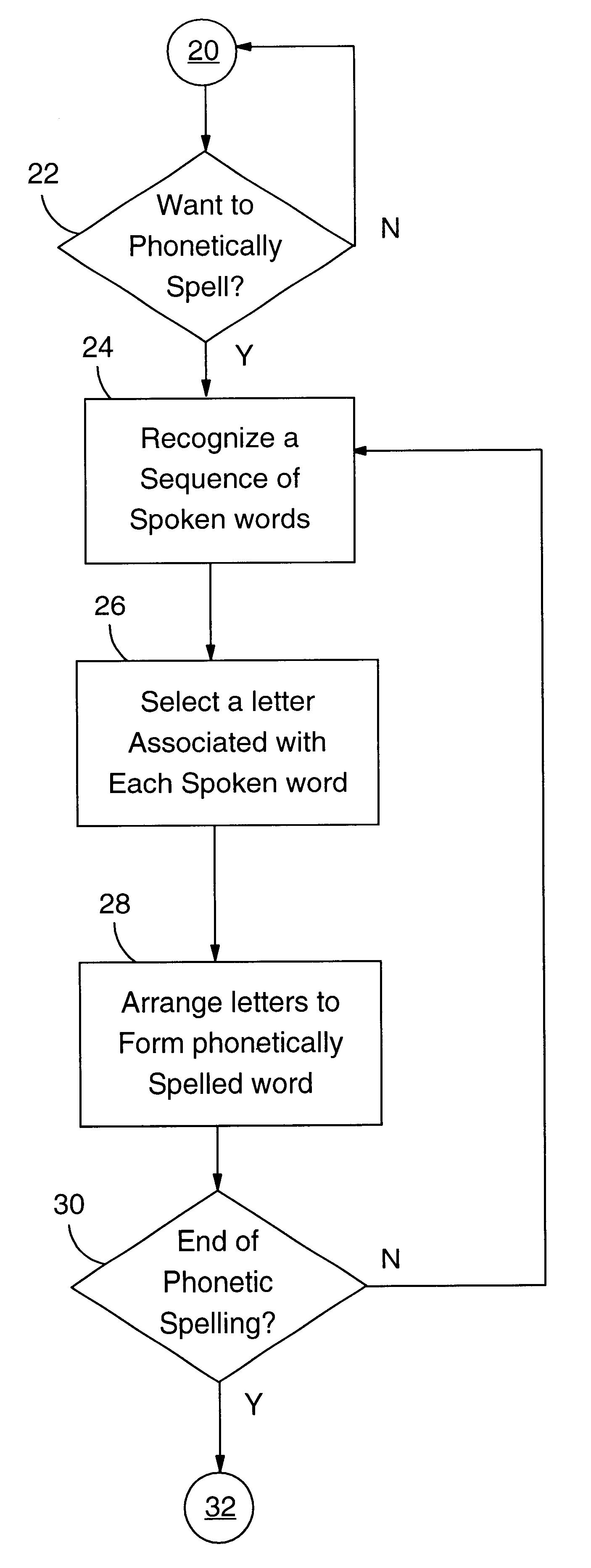 Phonetic Alphabet List Print