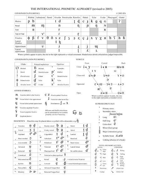 Phonetic Alphabet List Print