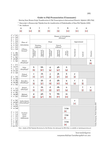 Phonetic Alphabet Listen