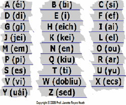 Phonetic Alphabet Listen