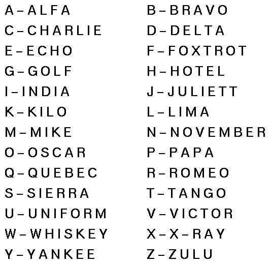 Phonetic Alphabet Uk List