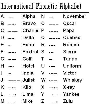 Phonetic Alphabet Uk Printable