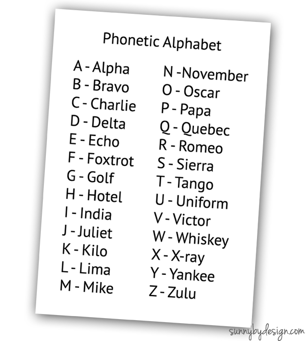 Phonetic Alphabet Uk Printable