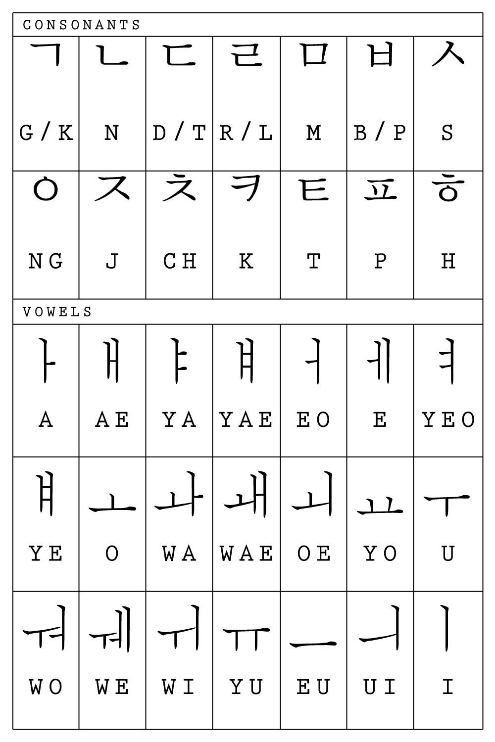 Phonetic Alphabet Uk Printable