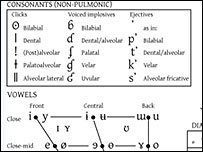 Phonetic Alphabet Uk Printable