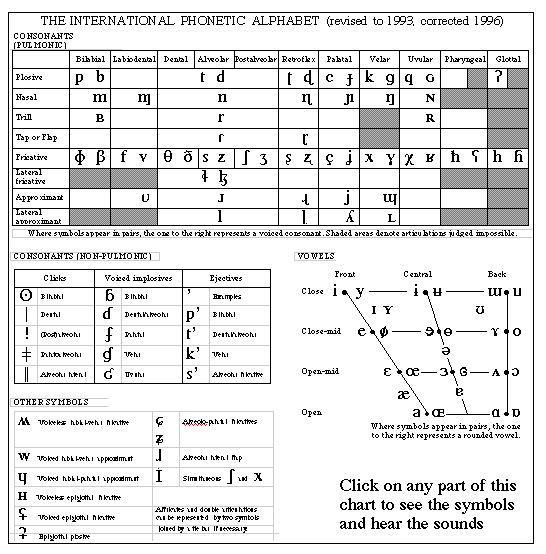 Phonetic Alphabet Uk Wiki