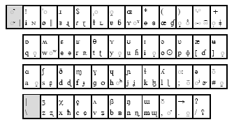 Phonetics