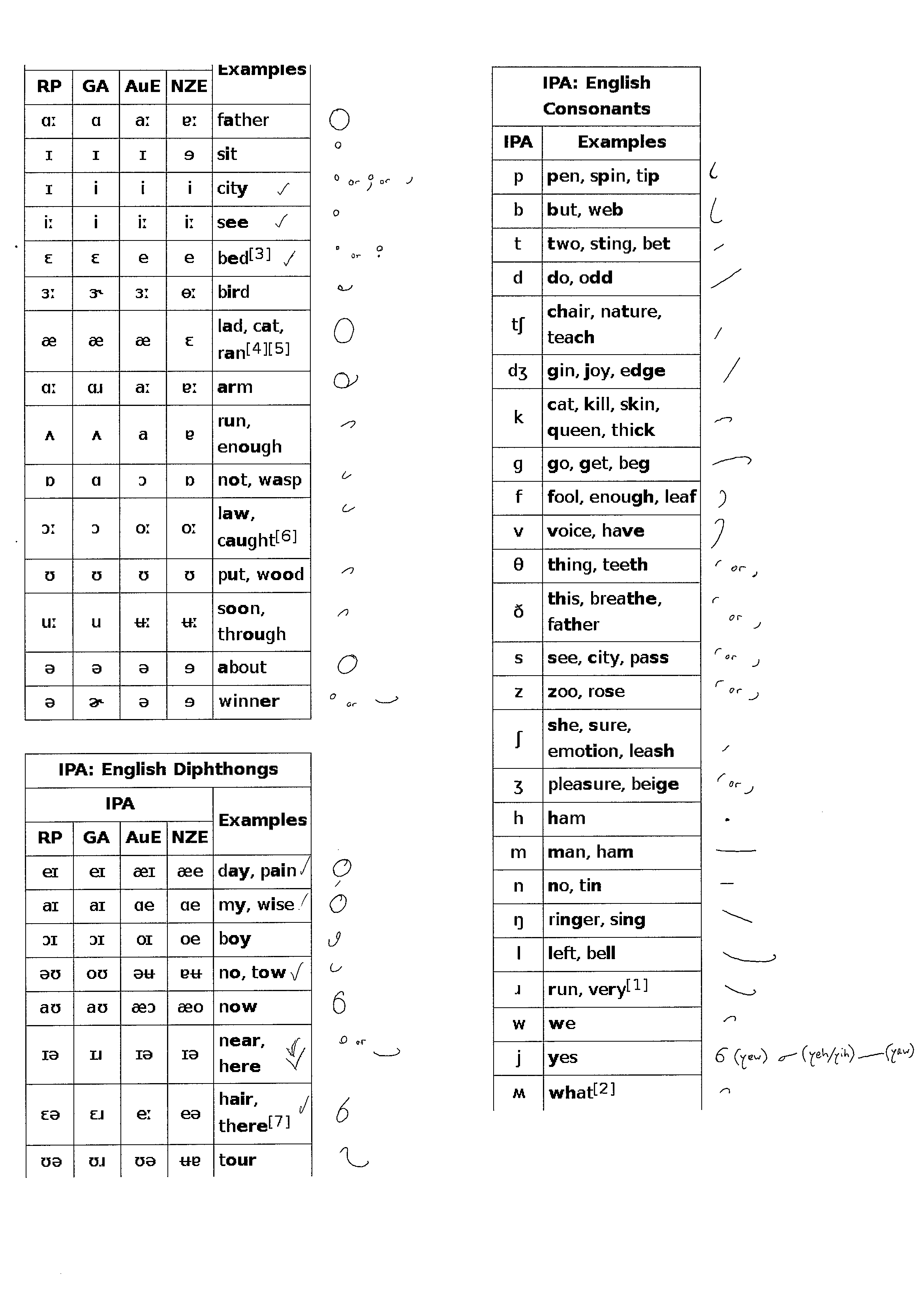 Phonetics Alphabet English