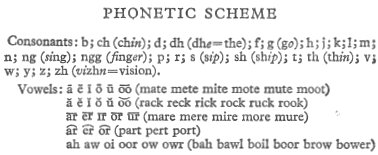 Phonetics And Phonology Exam