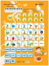 Phonetics Chart For Kids